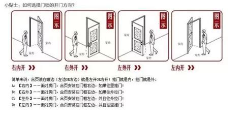 改大門方向